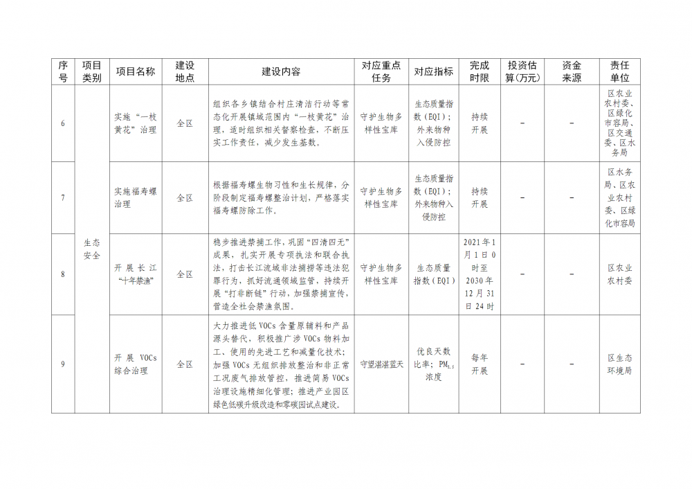 上海市崇明區(qū)：穩(wěn)妥發(fā)展風(fēng)力發(fā)電，優(yōu)化陸上風(fēng)電設(shè)施布局