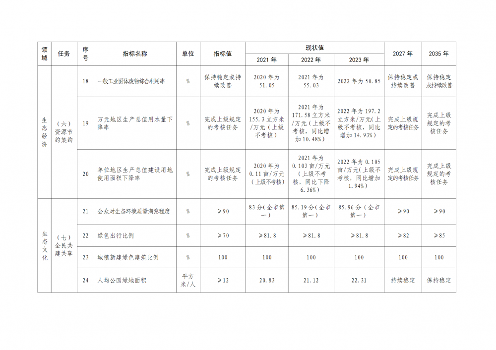 上海市崇明區(qū)：穩(wěn)妥發(fā)展風(fēng)力發(fā)電，優(yōu)化陸上風(fēng)電設(shè)施布局