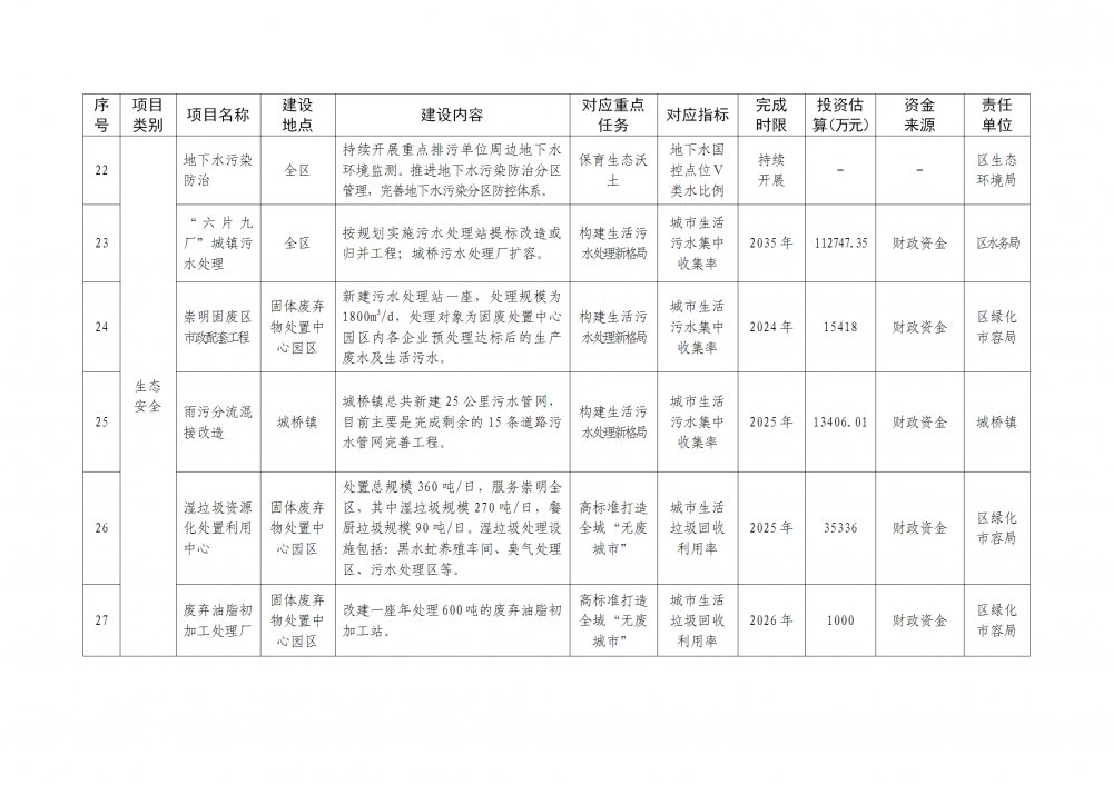上海市崇明區(qū)：穩(wěn)妥發(fā)展風(fēng)力發(fā)電，優(yōu)化陸上風(fēng)電設(shè)施布局