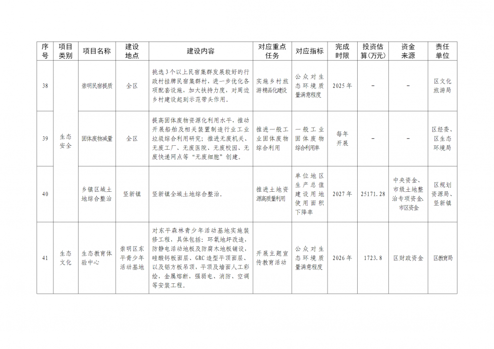 上海市崇明區(qū)：穩(wěn)妥發(fā)展風(fēng)力發(fā)電，優(yōu)化陸上風(fēng)電設(shè)施布局
