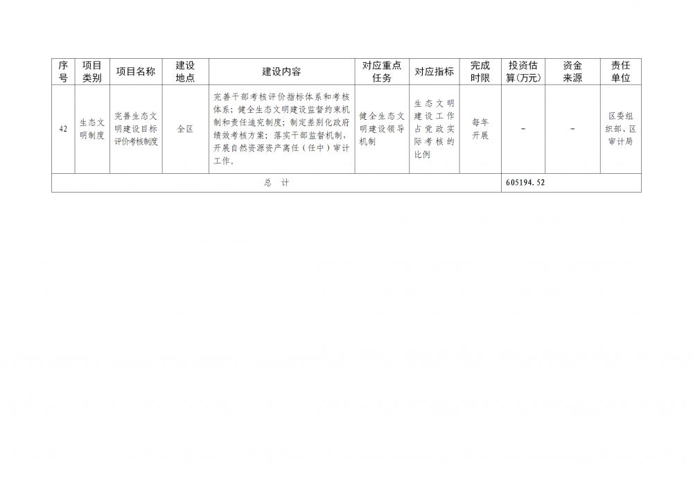 上海市崇明區(qū)：穩(wěn)妥發(fā)展風(fēng)力發(fā)電，優(yōu)化陸上風(fēng)電設(shè)施布局