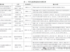 秦海岩：贯彻落实“136号文件”，促进新能源高质量可持续发展