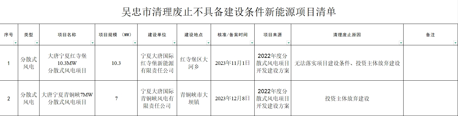 吴忠市废止2.png