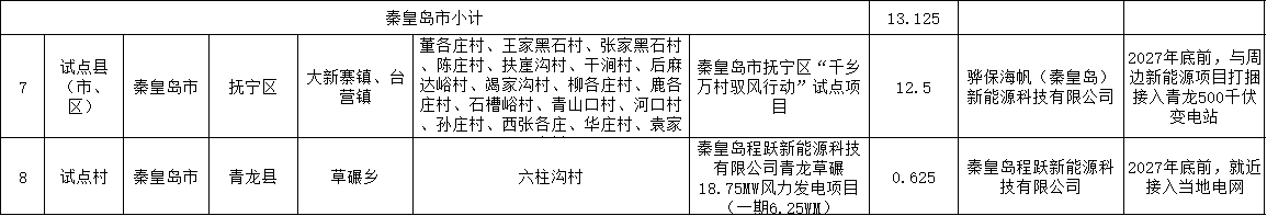 河北驭风秦皇岛.png