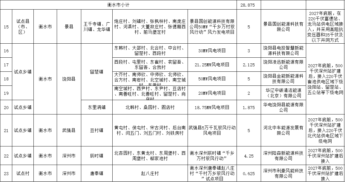 河北驭风衡水.png