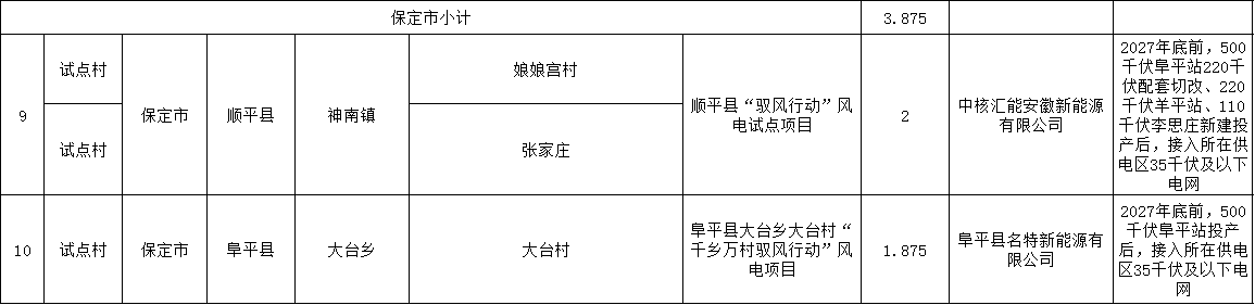 河北驭风保定.png