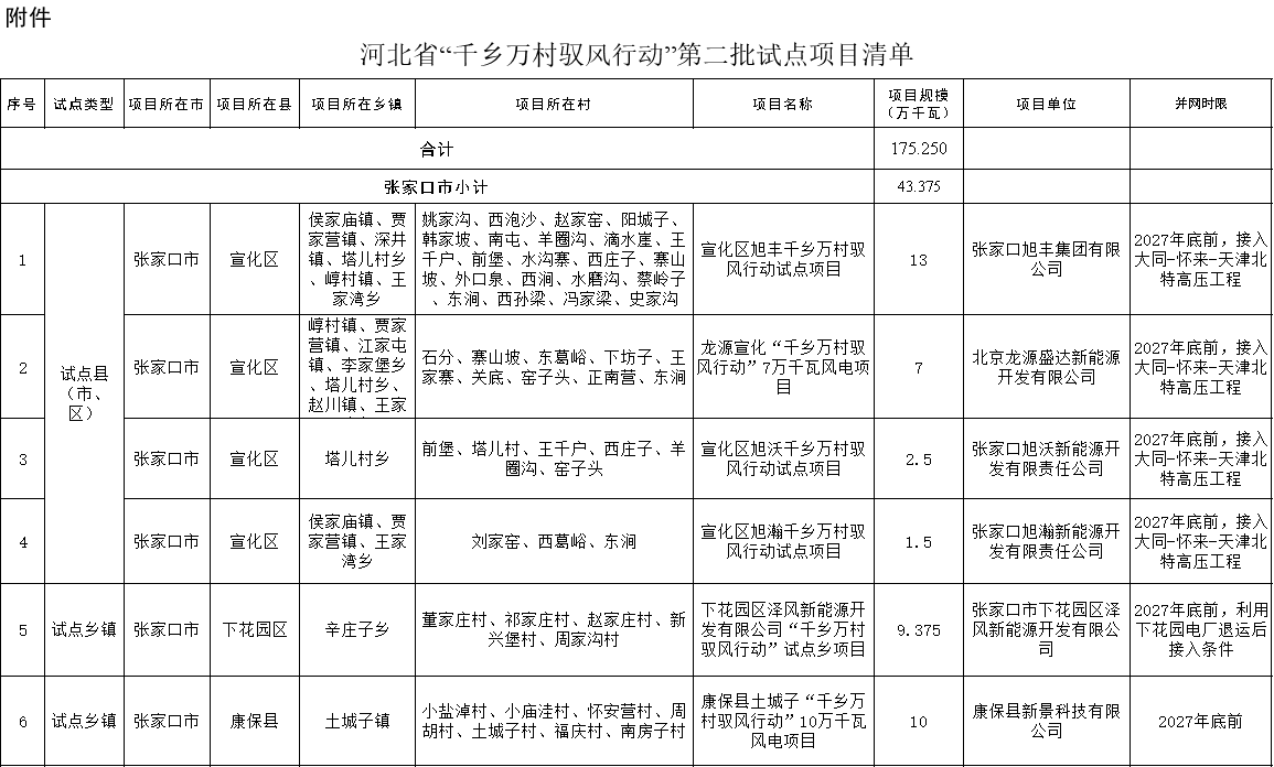 河北驭风张家口.png