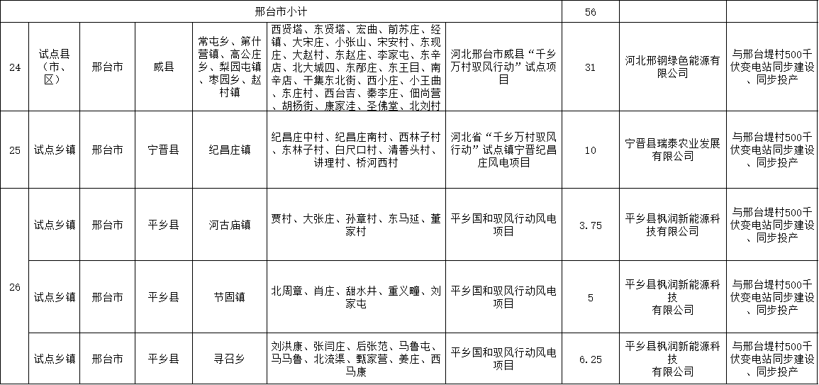 河北驭风邢台.png