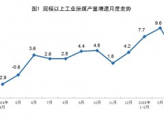 数据 | 国家统计局：1-4月全国规模以上工业风力发电量3814亿千瓦时！