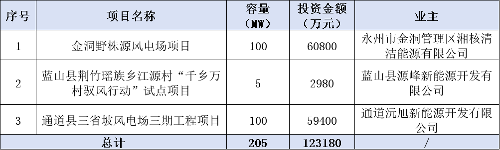 8.28湖南核准.png