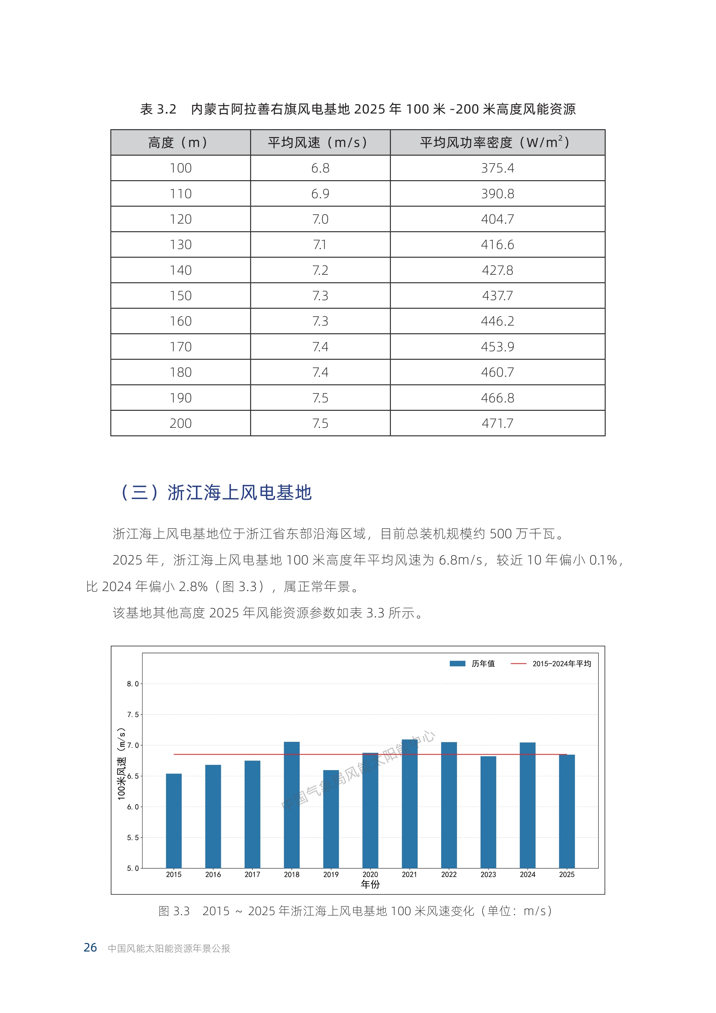 2025年中国风能太阳能资源年景公报_31.jpg