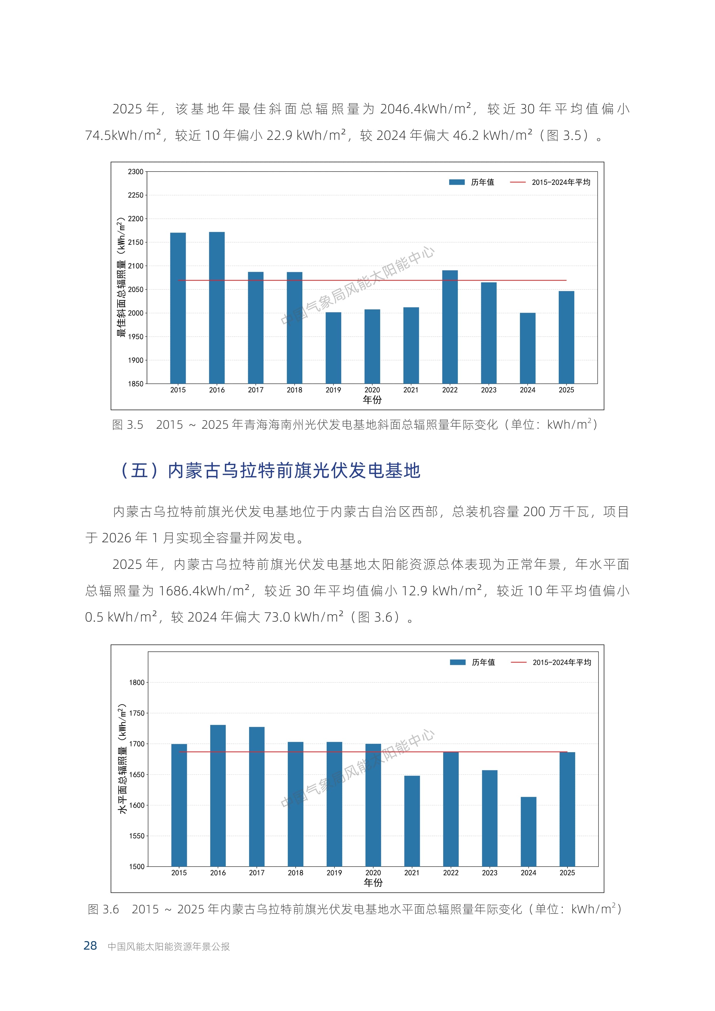 2025年中国风能太阳能资源年景公报_33.jpg