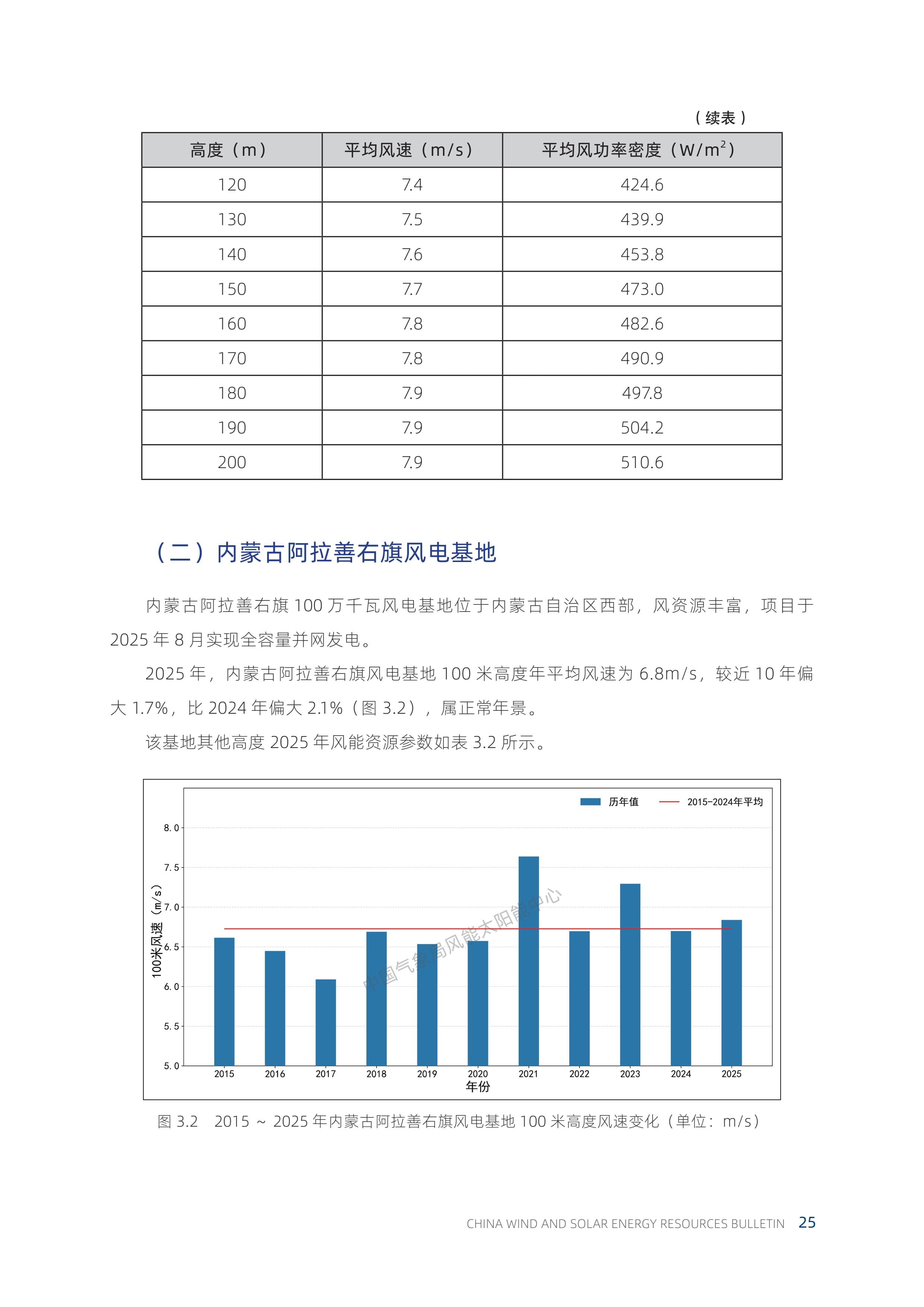 2025年中国风能太阳能资源年景公报_5.jpg