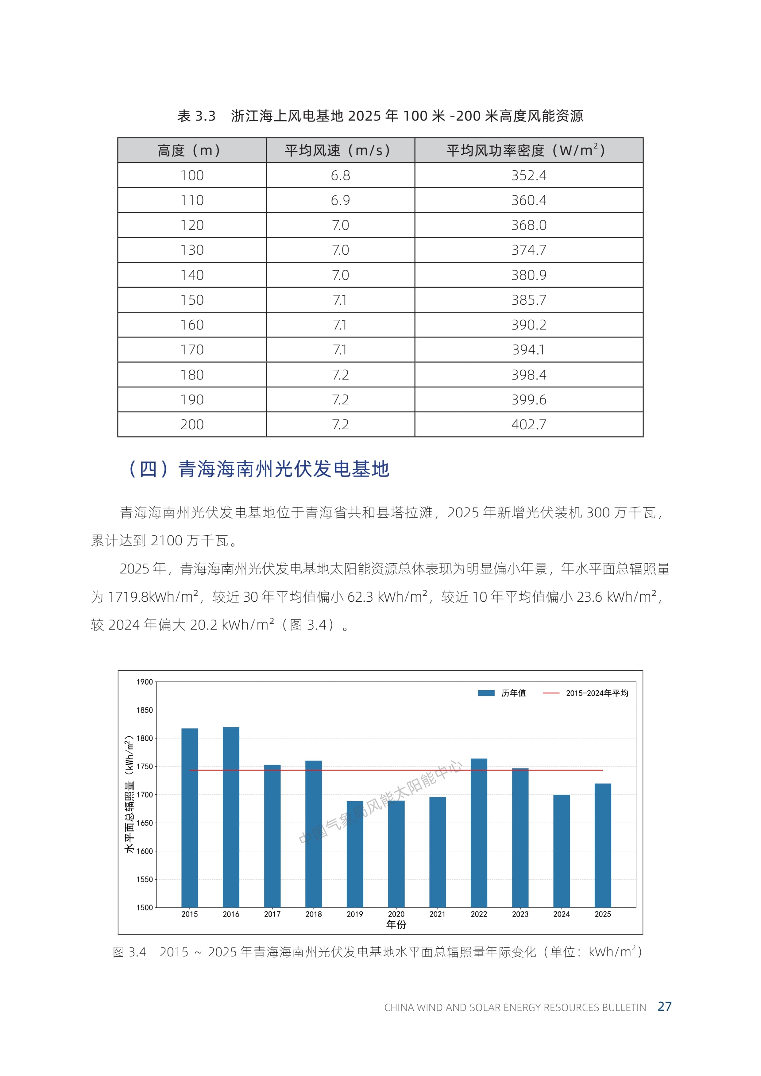 2025年中国风能太阳能资源年景公报_32.jpg