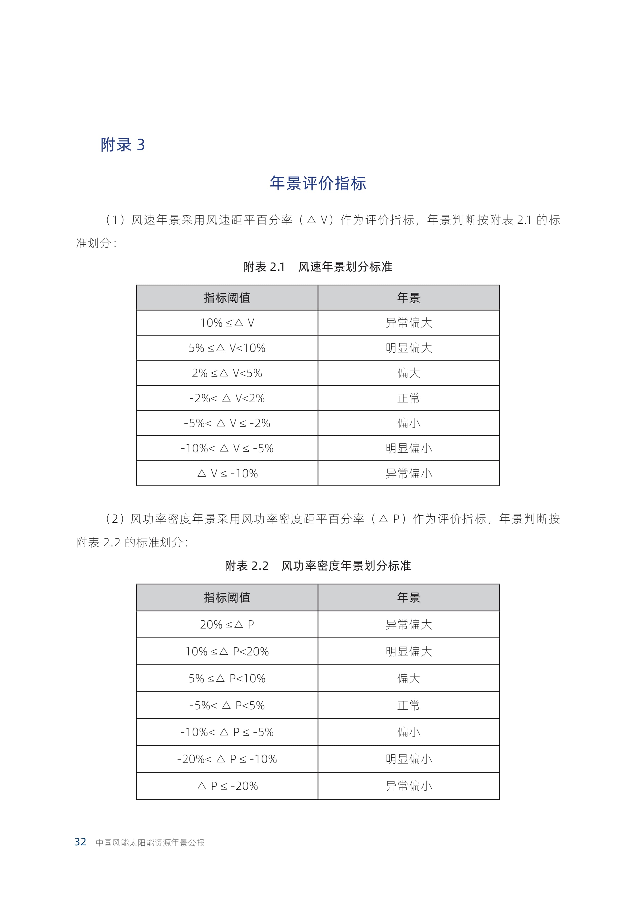 2025年中国风能太阳能资源年景公报_19.jpg