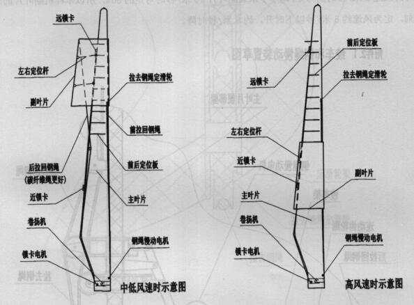 陆中源——旧风电机组大幅度增加发电量新技术_专家