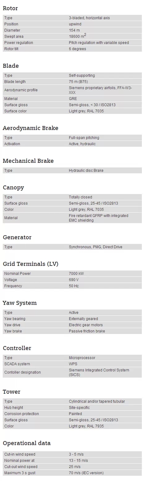 西门子公布7MW SWT-7.0-154海上风电机组（附机型技术参数）_东方风力发电网