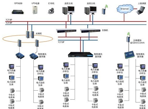 低成本低压智能配电解决方案图片1