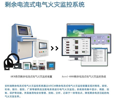 剩余电流式电气火灾监控系统图片1
