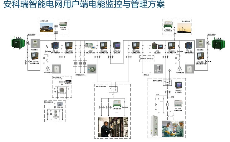 数据中心电源监控解决方案图片1