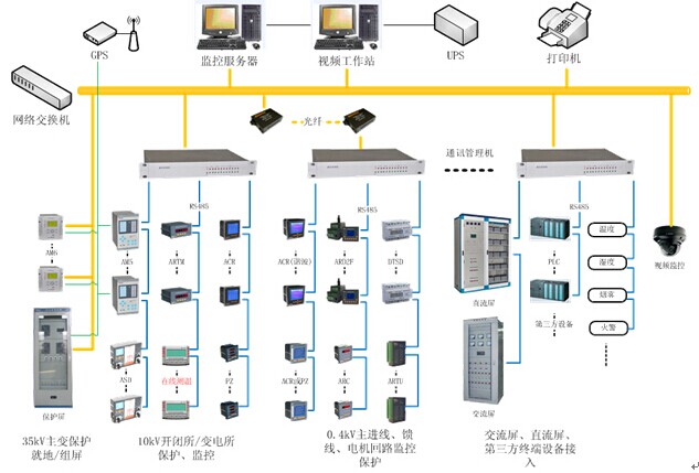 Acrel-2000用户变电站综合自动化系统图片1
