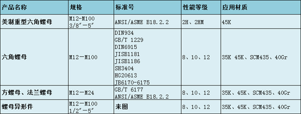 开槽螺母系列